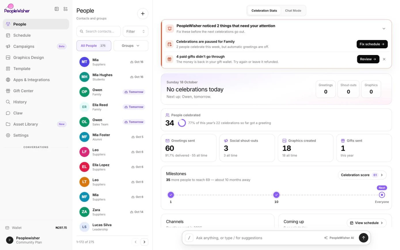 The PeopleWisher dashboard with the attention card, today’s celebrations and your stats