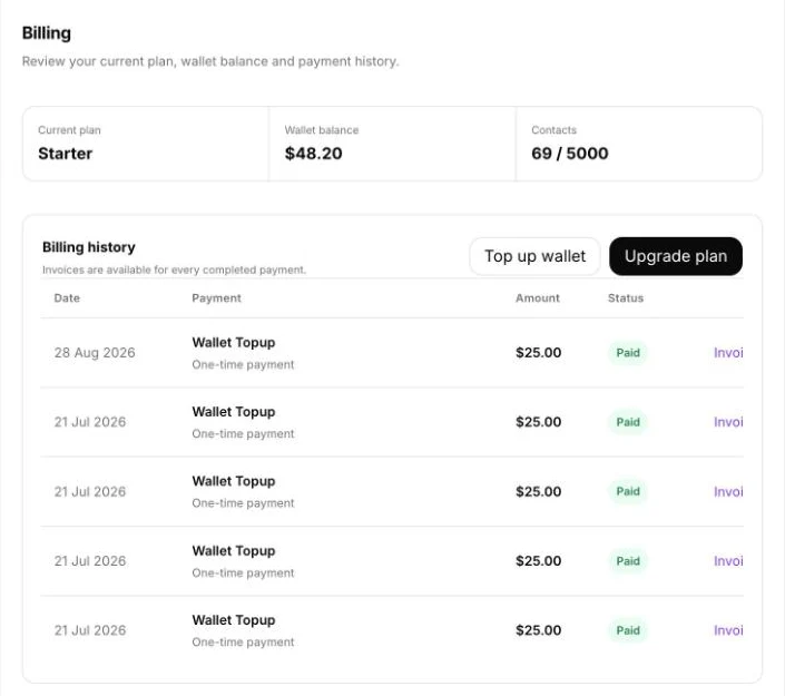Settings → Billing showing the current plan, wallet balance, contacts and billing history